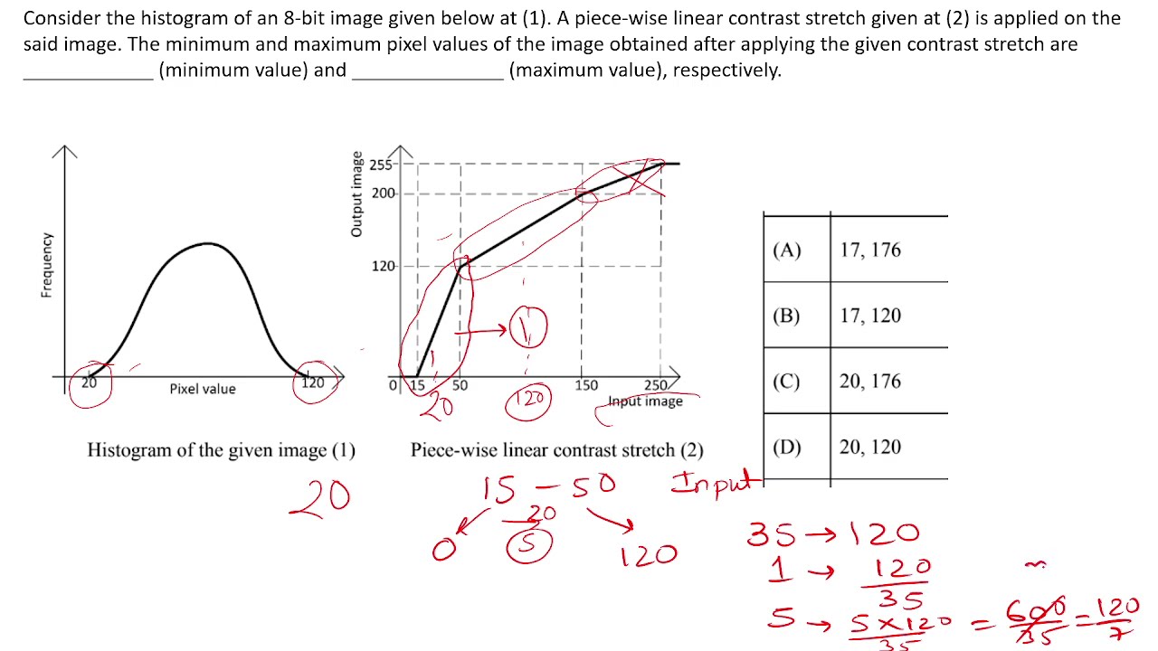 Gate 2023 (Q.76) Image processing Stretching