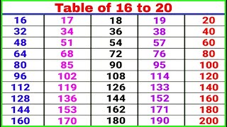 Pahada video 16 to 20 in english. Table video of 16 to 20.