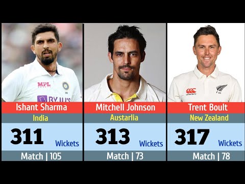 Most Wickets in