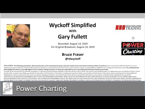 Wyckoff Power Charting