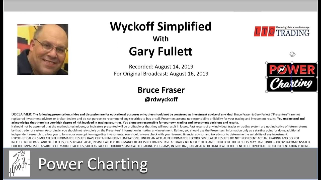 Wyckoff Power Charting