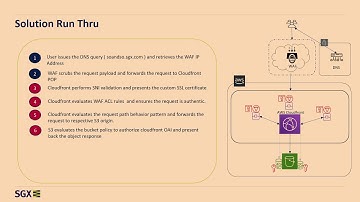 S3, CloudFront & Lambda@Edge - AWS User Group Singapore