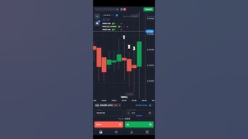 Doji Candlestik Pattern 😈 📈/ #Quotex #Trading #Candlestik #Strategy #flyxo #Shorts