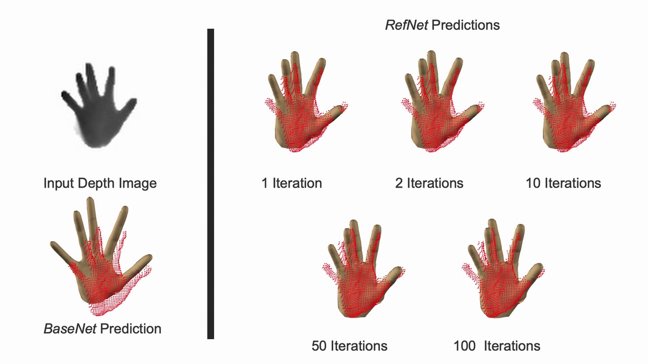 Unsupervised incremental learning for hand shape and pose estimation ...