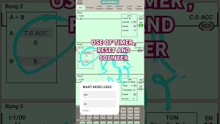 TIMER COUNTER AND RESET LOGIC