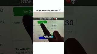 GTA 6 popularity after this 📈 #gta6 #memes #funny #gtaiv #viralitypoly
