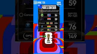 RDC à un pas du Mondial 2026 ! Un retour HISTORIQUE en vue ? 🇨🇩🔥
