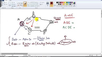 CCNA Routing & switching:Explain about Static Routing