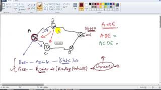 CCNA Routing & switching:Explain about Static Routing