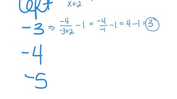 7.1 Graphing Simple Rational Functions Problem 2