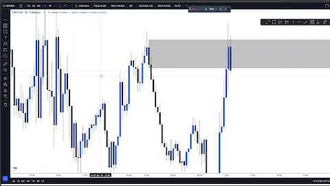 Backtesting SMC for 3 Hours a Day for 10 Days Straight (Split Sessions) | [Day 3 (3/3)]