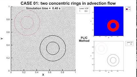CASE 01:  two concentric rings in advection flow  (PLIC method)