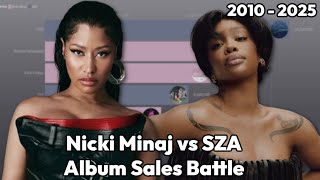Information Nicki Minaj vs SZA | Global Album Sales Battle | 2010 - 2025 Guide