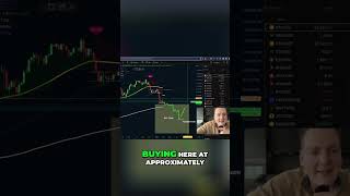 Bitcoin investment: Is it too late to buy? #shorts