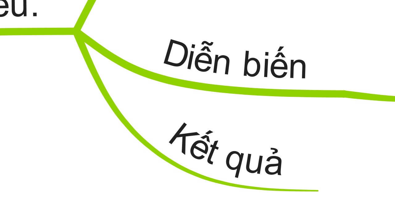 SƠ ĐỒ TƯ DUY. LỊCH SỬ 10. BÀI 21. NHỮNG BIẾN ĐỔI CỦA... - youtube