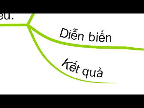 Video SƠ ĐỒ TƯ DUY. LỊCH SỬ 10. BÀI 21. NHỮNG BIẾN ĐỔI CỦA... - youtube