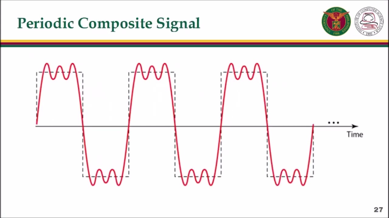 CMSC 137 Lecture 05   Signals