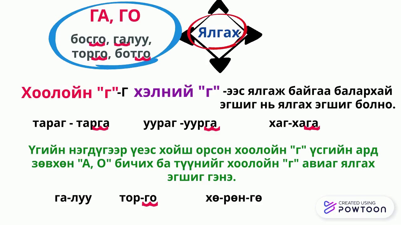 Балархай эгшгийн ялгах үүрэг