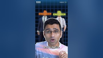 AI Engineering Roadmap 2024 #shorts #codebasics #ai