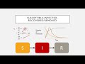 An Introduction to Disease Modeling: Understanding COVID-19 Means Understanding Disease Modeling