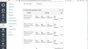 Canvas: Getting the points on a selected rubric to automatically flow into the gradebook