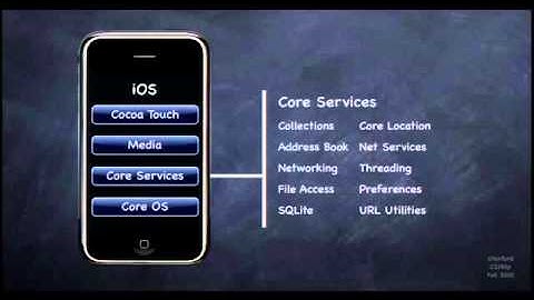 1  Introduction to Cocoa Touch, Obje