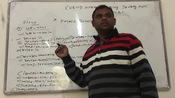 CRUD OPERATION SPRING MVC Excellent Java Classes part 1 9359237930