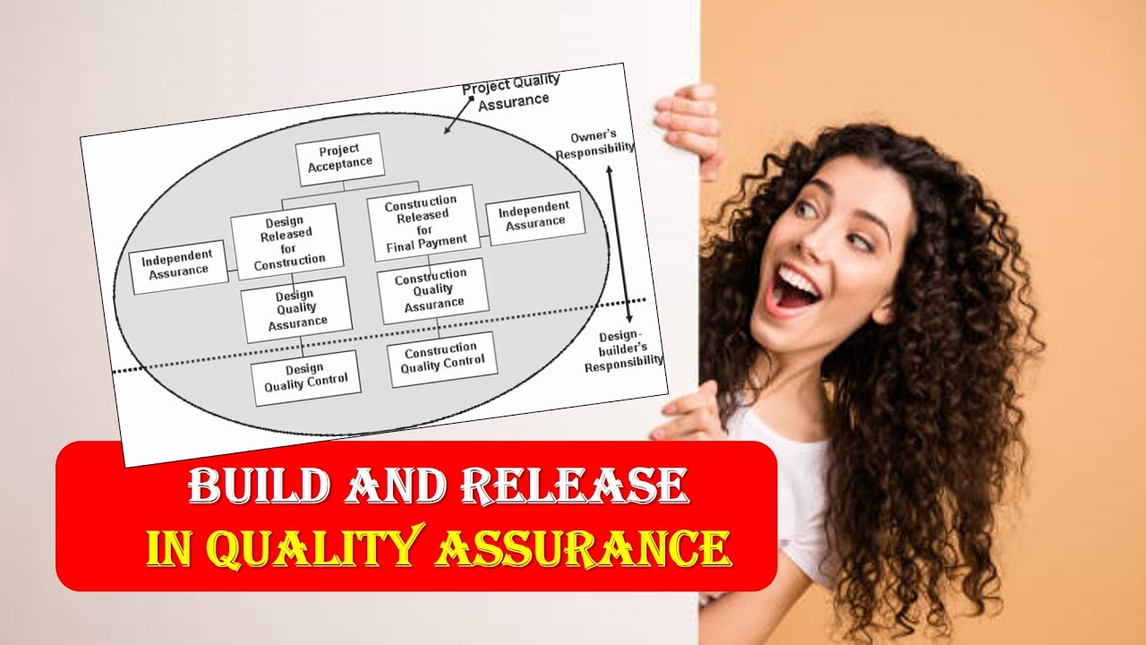 Build and Release in Quality assurance,What are Build and Release in Quality assurance