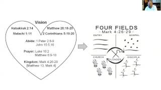 NoPlaceLeft Vision
