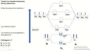 Teoría del Orbital Molecular (TOM) para la molécula de nitrógeno (N2).