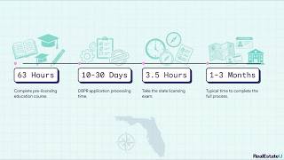 How to Get a Florida Real Estate License (Step-by-Step Guide)
