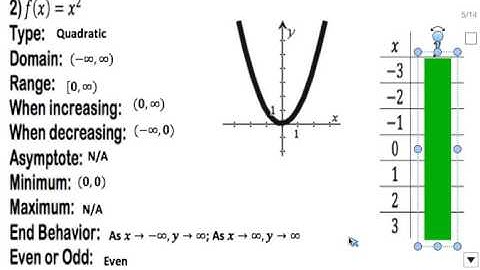 Parent Functions and vocabulary terms