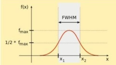 Mathematica Wolfram Cloud: Fitting Data to a Lorentzian