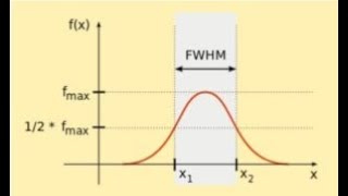 Celebrity Mathematica Wolfram Cloud: Fitting Data to a Lorentzian Net Worth