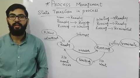 Process states and Transition Diagram | Operating system