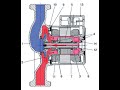 Циркуляционный насос может работать тихо и очень долго .часть 1