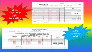 الجداول الاحصائية للتوجيه النهائي الى شعب  السنة  الثانية بالنسبة للثانويات 2020