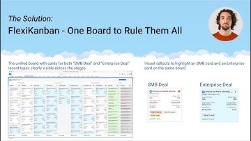 Unified Salesforce Kanban for Sales Processes