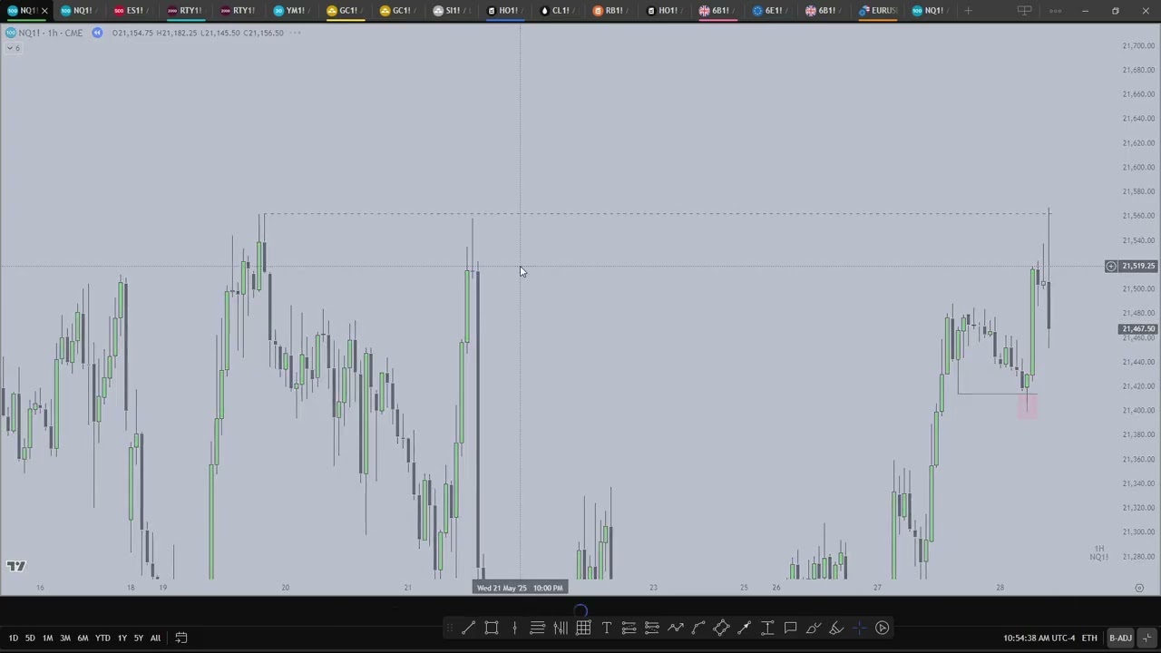 ASSET SELECTION︱Cherry on Top