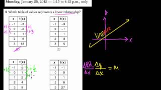 Algebra 1 Regents January 2015 #05