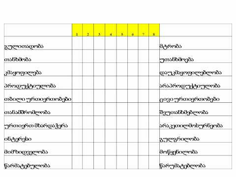 ტესტი _გუნდის კლიმატის განსაზღვრა