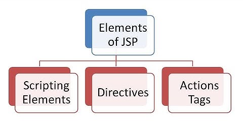 Java Server Pages (JSP) - JSP Full Tutorial For Beginner Hindi - Advance Java Tutorial In Hindi -8
