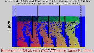 Abstract tidal surge animation - matlab - 10K particles - (rapid tidal surge)