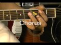 How To Play Marina And The Diamonds How To Be A Heartbreaker On Guitar Lesson