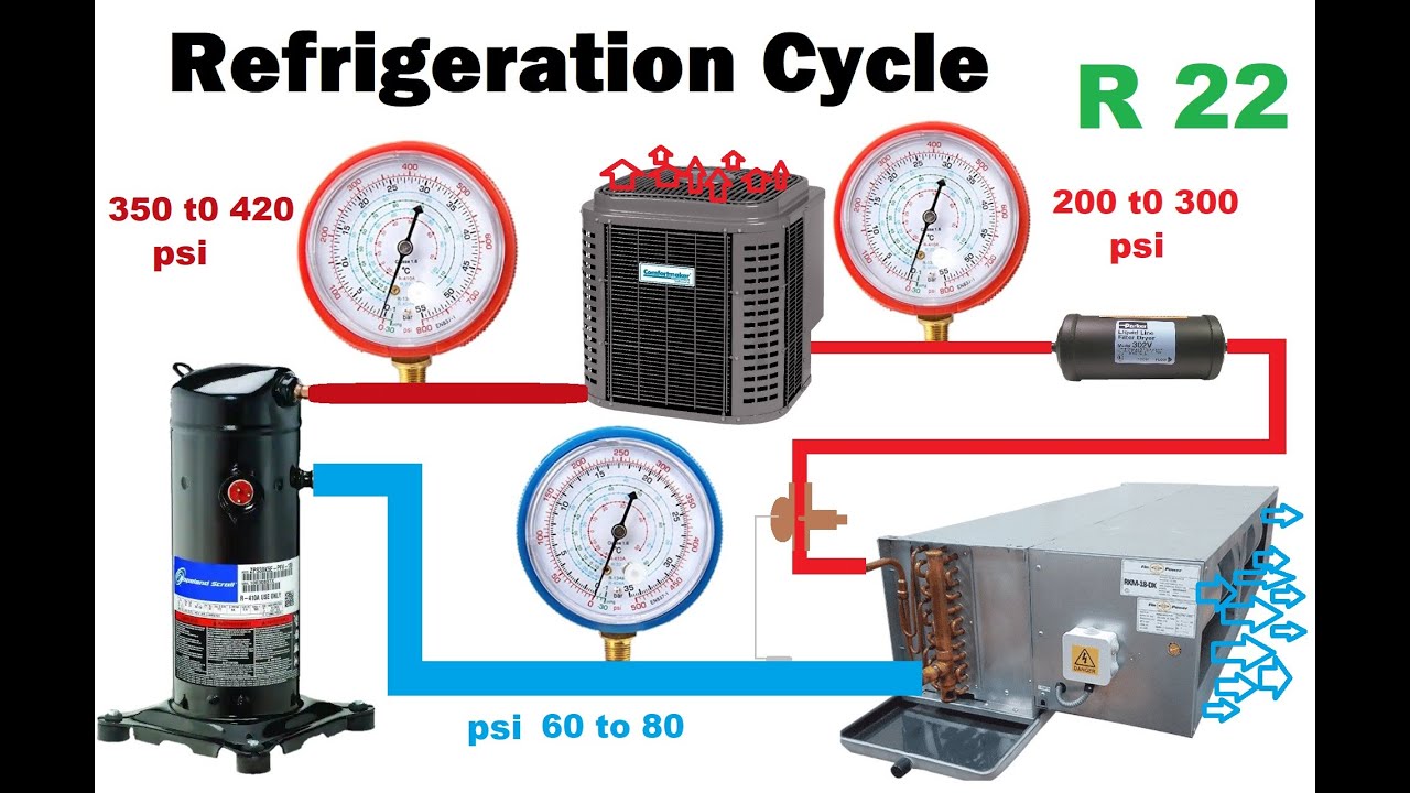 How To Check Refrigerant Cycle Hindi YouTube