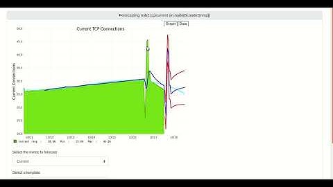 How to Forecast a particular metric for a node in OpenNMS