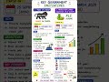 🇮🇳 Govt schemes for all competitive exams #shortsfeed #studymotivation