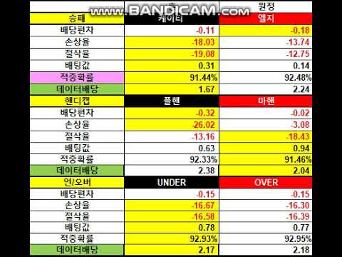 #프로토승부식 65회차[ 2021년 8월 18일 KBO/NPB야구분석 및 승패예상][#스포츠토토 배당분석 및 #프로토 승패예상] #프로토축구 #프로토야구 #프로토농구 #프로토배구