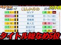 【パワプロ2026】【ペナント】タイトルほぼ全て取ってシーズン5位