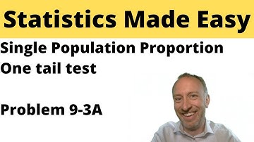 Statistics - Module 9 - Hypothesis Testing: Single Pop Proportion, One-Tail - Problem 9-3A